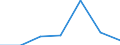 KN 11081300 /Exporte /Einheit = Preise (Euro/Tonne) /Partnerland: Schweiz /Meldeland: Eur27 /11081300:Stärke von Kartoffeln