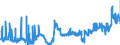 KN 11081300 /Exporte /Einheit = Preise (Euro/Tonne) /Partnerland: Oesterreich /Meldeland: Eur27_2020 /11081300:StÃ¤rke von Kartoffeln
