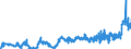 KN 11081300 /Exporte /Einheit = Preise (Euro/Tonne) /Partnerland: Schweiz /Meldeland: Eur27_2020 /11081300:StÃ¤rke von Kartoffeln