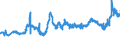 KN 11081300 /Exporte /Einheit = Preise (Euro/Tonne) /Partnerland: Litauen /Meldeland: Eur27_2020 /11081300:StÃ¤rke von Kartoffeln