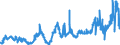KN 11081300 /Exporte /Einheit = Preise (Euro/Tonne) /Partnerland: Rumaenien /Meldeland: Eur27_2020 /11081300:StÃ¤rke von Kartoffeln