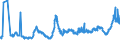 KN 11081300 /Exporte /Einheit = Preise (Euro/Tonne) /Partnerland: Weissrussland /Meldeland: Eur27_2020 /11081300:StÃ¤rke von Kartoffeln