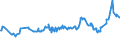 KN 11081300 /Exporte /Einheit = Preise (Euro/Tonne) /Partnerland: Armenien /Meldeland: Eur27_2020 /11081300:StÃ¤rke von Kartoffeln