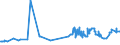 KN 11081300 /Exporte /Einheit = Preise (Euro/Tonne) /Partnerland: Turkmenistan /Meldeland: Eur27_2020 /11081300:StÃ¤rke von Kartoffeln