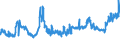 KN 11081300 /Exporte /Einheit = Preise (Euro/Tonne) /Partnerland: Usbekistan /Meldeland: Eur27_2020 /11081300:StÃ¤rke von Kartoffeln