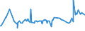 KN 11081300 /Exporte /Einheit = Preise (Euro/Tonne) /Partnerland: Tadschikistan /Meldeland: Eur27_2020 /11081300:StÃ¤rke von Kartoffeln