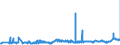 KN 11081300 /Exporte /Einheit = Preise (Euro/Tonne) /Partnerland: Ehem.jug.rep.mazed /Meldeland: Eur27_2020 /11081300:StÃ¤rke von Kartoffeln