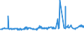 KN 11081300 /Exporte /Einheit = Preise (Euro/Tonne) /Partnerland: Marokko /Meldeland: Eur27_2020 /11081300:StÃ¤rke von Kartoffeln