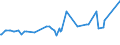 KN 11081300 /Exporte /Einheit = Preise (Euro/Tonne) /Partnerland: Sudan /Meldeland: Europäische Union /11081300:StÃ¤rke von Kartoffeln