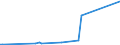 KN 11081300 /Exporte /Einheit = Preise (Euro/Tonne) /Partnerland: Guinea /Meldeland: Eur27_2020 /11081300:Stärke von Kartoffeln