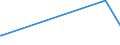 KN 11081300 /Exporte /Einheit = Preise (Euro/Tonne) /Partnerland: Sierra Leone /Meldeland: Europäische Union /11081300:Stärke von Kartoffeln