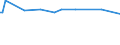 KN 11081300 /Exporte /Einheit = Preise (Euro/Tonne) /Partnerland: Burundi /Meldeland: Europäische Union /11081300:StÃ¤rke von Kartoffeln