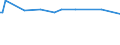 KN 11081300 /Exporte /Einheit = Preise (Euro/Tonne) /Partnerland: Burundi /Meldeland: Europäische Union /11081300:Stärke von Kartoffeln