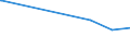 KN 11081300 /Exporte /Einheit = Preise (Euro/Tonne) /Partnerland: Aethiopien /Meldeland: Europäische Union /11081300:Stärke von Kartoffeln