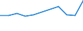 KN 11081400 /Exporte /Einheit = Preise (Euro/Tonne) /Partnerland: Belgien/Luxemburg /Meldeland: Eur27 /11081400:Stärke von Maniok