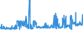 KN 11081400 /Exporte /Einheit = Preise (Euro/Tonne) /Partnerland: Deutschland /Meldeland: Eur27_2020 /11081400:Stärke von Maniok