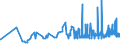 KN 11081910 /Exporte /Einheit = Preise (Euro/Tonne) /Partnerland: Griechenland /Meldeland: Eur27_2020 /11081910:Stärke von Reis