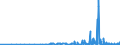 KN 11081910 /Exporte /Einheit = Preise (Euro/Tonne) /Partnerland: Portugal /Meldeland: Eur27_2020 /11081910:Stärke von Reis