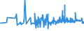 KN 11081910 /Exporte /Einheit = Preise (Euro/Tonne) /Partnerland: Schweiz /Meldeland: Eur27_2020 /11081910:Stärke von Reis