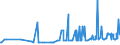 KN 11081910 /Exporte /Einheit = Preise (Euro/Tonne) /Partnerland: Ukraine /Meldeland: Eur27_2020 /11081910:Stärke von Reis