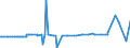 KN 11081910 /Exporte /Einheit = Preise (Euro/Tonne) /Partnerland: Weissrussland /Meldeland: Eur27_2020 /11081910:Stärke von Reis