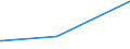 KN 11081910 /Exporte /Einheit = Preise (Euro/Tonne) /Partnerland: Senegal /Meldeland: Europäische Union /11081910:Stärke von Reis