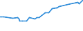 KN 11081910 /Exporte /Einheit = Preise (Euro/Tonne) /Partnerland: Benin /Meldeland: Europäische Union /11081910:Stärke von Reis