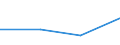 KN 11081910 /Exporte /Einheit = Preise (Euro/Tonne) /Partnerland: Reunion /Meldeland: Eur27 /11081910:Stärke von Reis