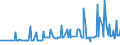 KN 11081910 /Exporte /Einheit = Preise (Euro/Tonne) /Partnerland: Kolumbien /Meldeland: Eur27_2020 /11081910:Stärke von Reis