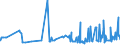 KN 11081910 /Exporte /Einheit = Preise (Euro/Tonne) /Partnerland: Brasilien /Meldeland: Eur27_2020 /11081910:Stärke von Reis