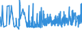 KN 11081990 /Exporte /Einheit = Preise (Euro/Tonne) /Partnerland: Daenemark /Meldeland: Eur27_2020 /11081990:Stärke (Ausg. von Weizen, Mais, Kartoffeln, Maniok und Reis)