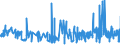 KN 11081990 /Exporte /Einheit = Preise (Euro/Tonne) /Partnerland: Griechenland /Meldeland: Eur27_2020 /11081990:Stärke (Ausg. von Weizen, Mais, Kartoffeln, Maniok und Reis)