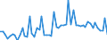 CN 11081990 /Exports /Unit = Prices (Euro/ton) /Partner: United Kingdom(Excluding Northern Ireland) /Reporter: Eur27_2020 /11081990:Starch (Excl. Wheat, Maize, Potato, Manioc and Rice)