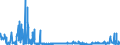 KN 11081990 /Exporte /Einheit = Preise (Euro/Tonne) /Partnerland: Belgien /Meldeland: Eur27_2020 /11081990:Stärke (Ausg. von Weizen, Mais, Kartoffeln, Maniok und Reis)