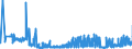 KN 11081990 /Exporte /Einheit = Preise (Euro/Tonne) /Partnerland: Schweden /Meldeland: Eur27_2020 /11081990:Stärke (Ausg. von Weizen, Mais, Kartoffeln, Maniok und Reis)