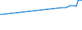 KN 11081990 /Exporte /Einheit = Preise (Euro/Tonne) /Partnerland: Liechtenstein /Meldeland: Eur27_2020 /11081990:Stärke (Ausg. von Weizen, Mais, Kartoffeln, Maniok und Reis)