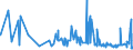 CN 11081990 /Exports /Unit = Prices (Euro/ton) /Partner: Turkey /Reporter: Eur27_2020 /11081990:Starch (Excl. Wheat, Maize, Potato, Manioc and Rice)