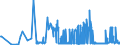 KN 11081990 /Exporte /Einheit = Preise (Euro/Tonne) /Partnerland: Tschechien /Meldeland: Eur27_2020 /11081990:Stärke (Ausg. von Weizen, Mais, Kartoffeln, Maniok und Reis)