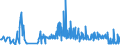 KN 11081990 /Exporte /Einheit = Preise (Euro/Tonne) /Partnerland: Slowakei /Meldeland: Eur27_2020 /11081990:Stärke (Ausg. von Weizen, Mais, Kartoffeln, Maniok und Reis)