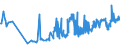 KN 11081990 /Exporte /Einheit = Preise (Euro/Tonne) /Partnerland: Ungarn /Meldeland: Eur27_2020 /11081990:Stärke (Ausg. von Weizen, Mais, Kartoffeln, Maniok und Reis)