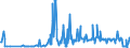 KN 11081990 /Exporte /Einheit = Preise (Euro/Tonne) /Partnerland: Bulgarien /Meldeland: Eur27_2020 /11081990:Stärke (Ausg. von Weizen, Mais, Kartoffeln, Maniok und Reis)