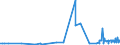 KN 11081990 /Exporte /Einheit = Preise (Euro/Tonne) /Partnerland: Albanien /Meldeland: Eur27_2020 /11081990:Stärke (Ausg. von Weizen, Mais, Kartoffeln, Maniok und Reis)