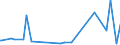 KN 11081990 /Exporte /Einheit = Preise (Euro/Tonne) /Partnerland: Georgien /Meldeland: Eur27_2020 /11081990:Stärke (Ausg. von Weizen, Mais, Kartoffeln, Maniok und Reis)