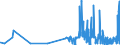 KN 11081990 /Exporte /Einheit = Preise (Euro/Tonne) /Partnerland: Kroatien /Meldeland: Eur27_2020 /11081990:Stärke (Ausg. von Weizen, Mais, Kartoffeln, Maniok und Reis)