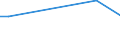 KN 11081990 /Exporte /Einheit = Preise (Euro/Tonne) /Partnerland: Serb.-mont. /Meldeland: Eur15 /11081990:Stärke (Ausg. von Weizen, Mais, Kartoffeln, Maniok und Reis)