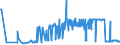 KN 11081990 /Exporte /Einheit = Preise (Euro/Tonne) /Partnerland: Serbien /Meldeland: Eur27_2020 /11081990:Stärke (Ausg. von Weizen, Mais, Kartoffeln, Maniok und Reis)