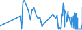 CN 11081990 /Exports /Unit = Prices (Euro/ton) /Partner: Morocco /Reporter: Eur27_2020 /11081990:Starch (Excl. Wheat, Maize, Potato, Manioc and Rice)