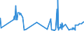 KN 11081990 /Exporte /Einheit = Preise (Euro/Tonne) /Partnerland: Tunesien /Meldeland: Eur27_2020 /11081990:Stärke (Ausg. von Weizen, Mais, Kartoffeln, Maniok und Reis)