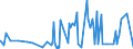 KN 11081990 /Exporte /Einheit = Preise (Euro/Tonne) /Partnerland: Aegypten /Meldeland: Eur27_2020 /11081990:Stärke (Ausg. von Weizen, Mais, Kartoffeln, Maniok und Reis)