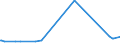 KN 11081990 /Exporte /Einheit = Preise (Euro/Tonne) /Partnerland: Guinea-biss. /Meldeland: Eur27_2020 /11081990:Stärke (Ausg. von Weizen, Mais, Kartoffeln, Maniok und Reis)